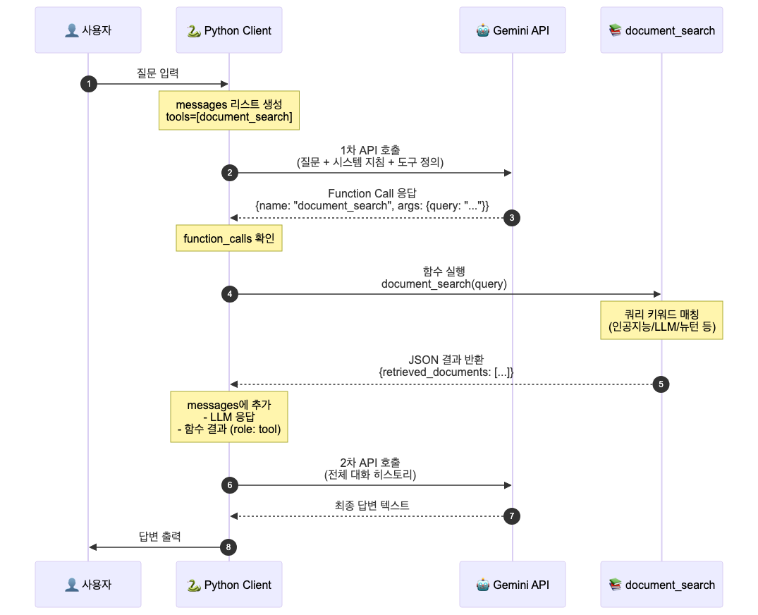 상세 실행 흐름